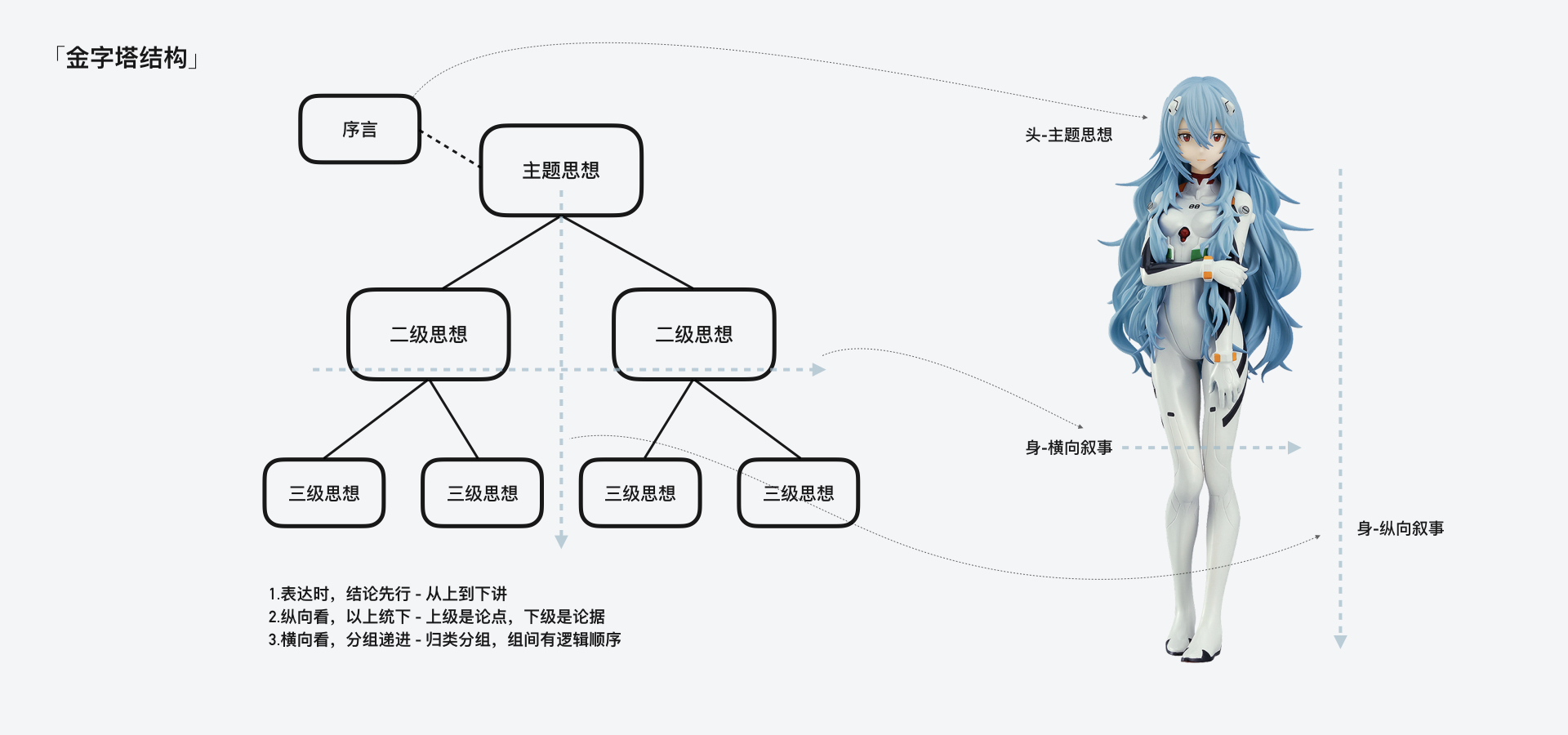 产品经理，产品经理网站